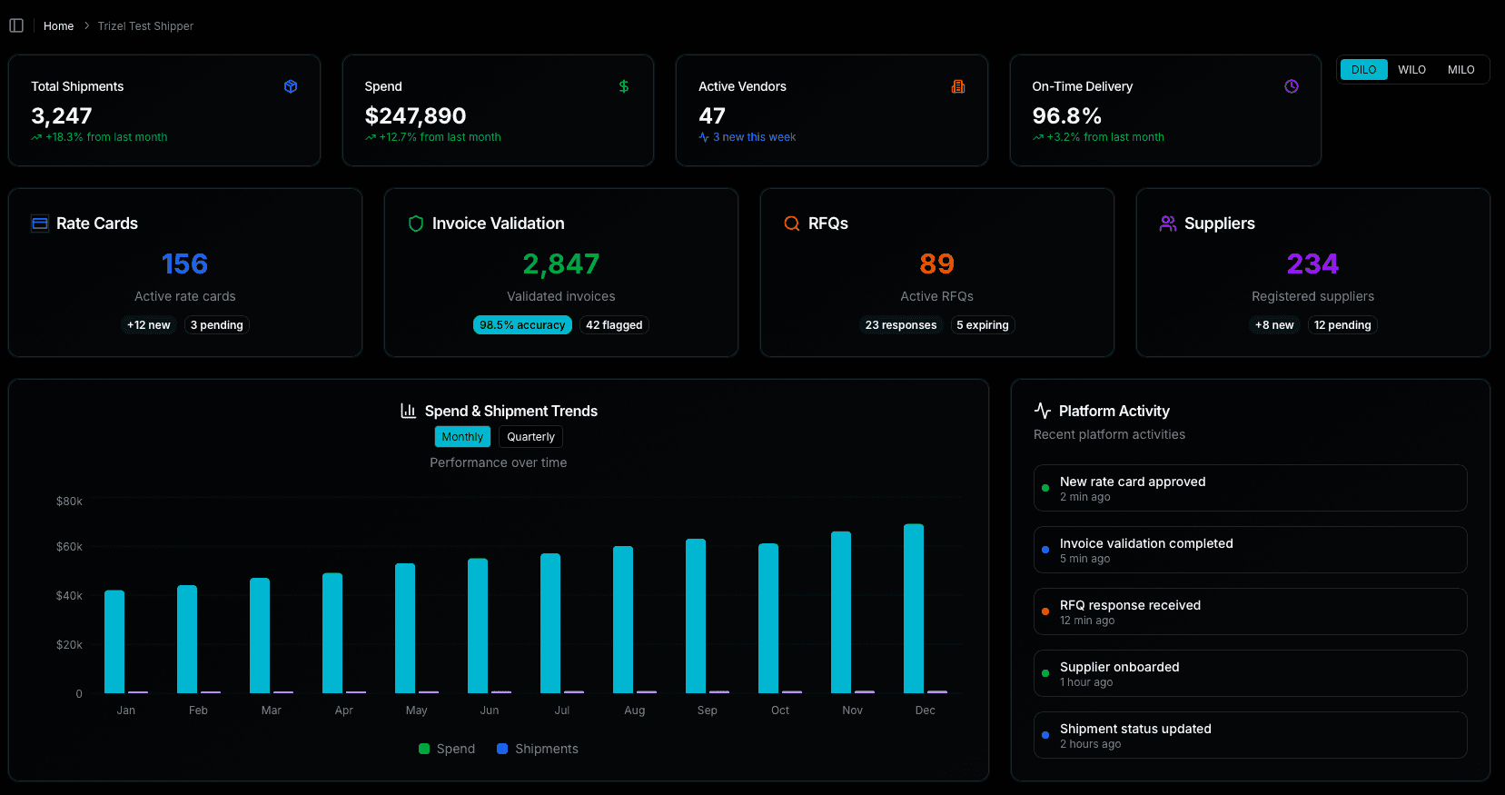 Trizel Dashboard - Hero Image
